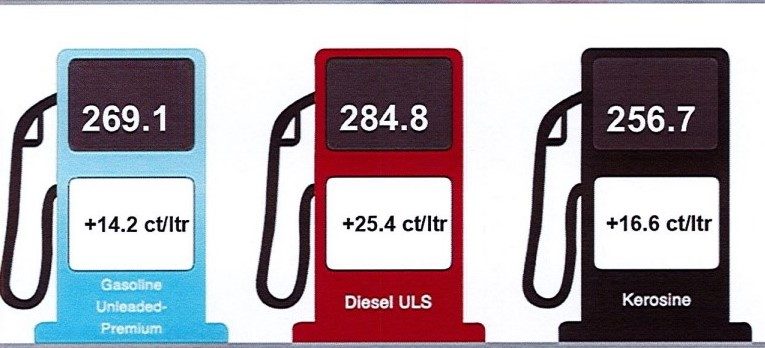 Cambio den prijs di productonan petrolero 9 di november 2022 