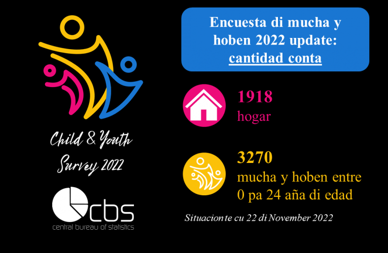 Update di Encuesta di Mucha y Hoben 2022