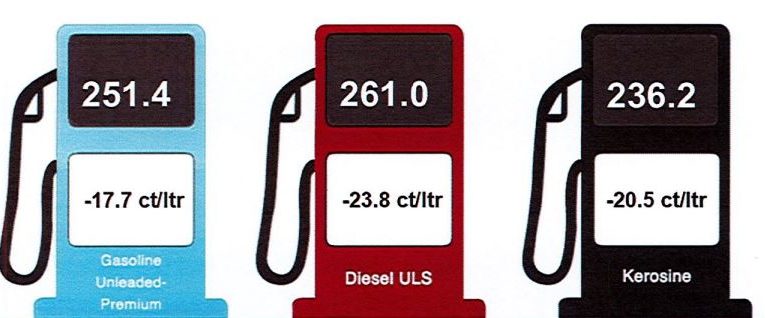 Cambio den prijs di productonan petrolero 14 di december 2022