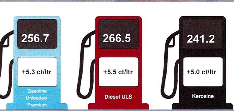 Cambio den prijs di productonan petrolero entrante 1 di januari 2023