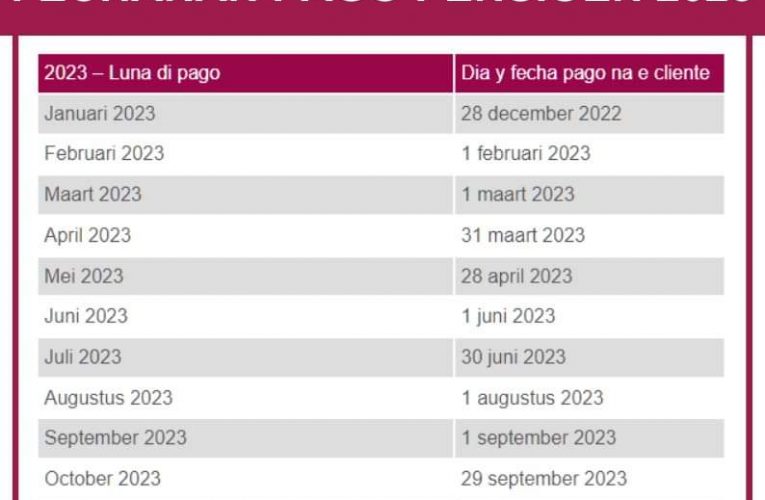 FECHANAN PAGO PENSIOEN SVB 2023