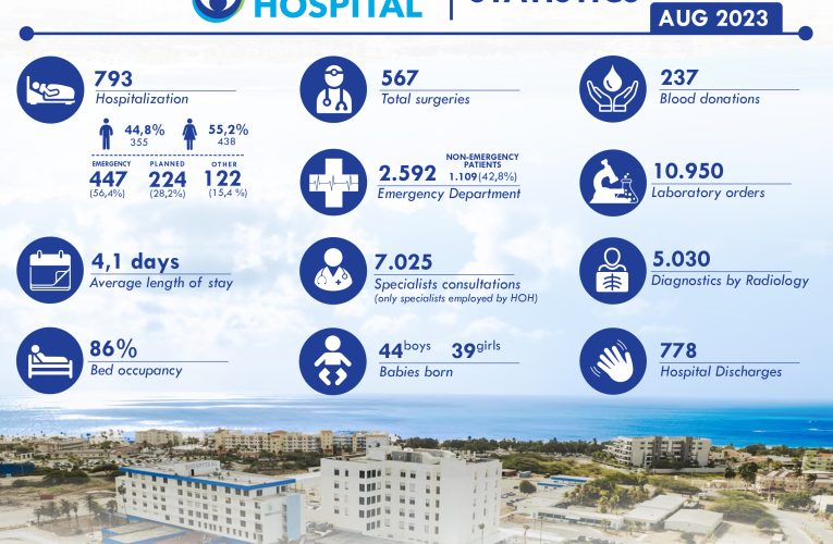 Horacio Oduber Hospital ta presenta e bista mensual di luna di Augustus 2023