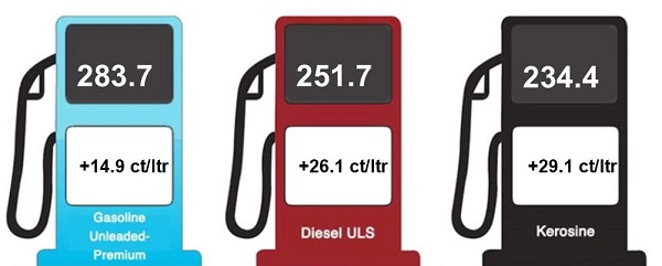 Cambio den prijs di productonan petrolero 13 september 2023