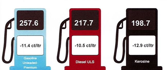 Cambio den prijs di productonan petrolero 12 juni 2024