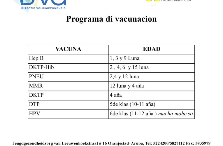 Seccion Cuido Salud Hubenil ta informa