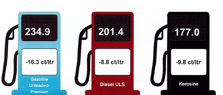 Cambio den prijs di productonan petrolero 9 oktober 2024