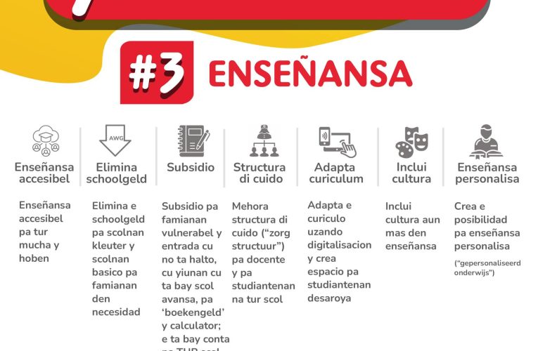 Awor cu a crea espacio financiero, Partido MEP ta bay enfoca riba 7 punto di prioridad