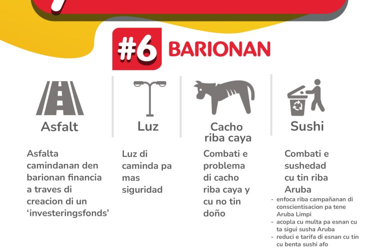 Partido MEP: PRIORIDAD #6: BARIONAN