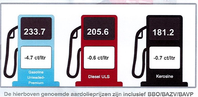 Cambio den prijs di productonan petrolero 11 december 2024