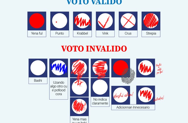 Voto Valido y Invalido