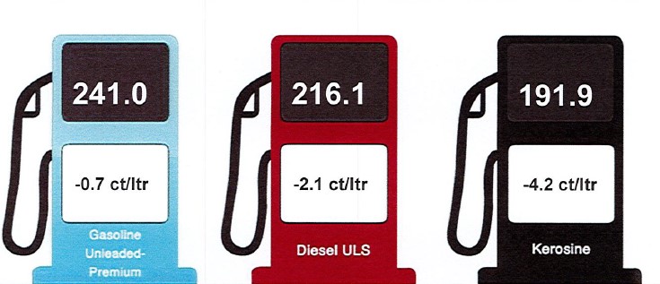 Cambio den prijs di productonan petrolero 12 maart 2025